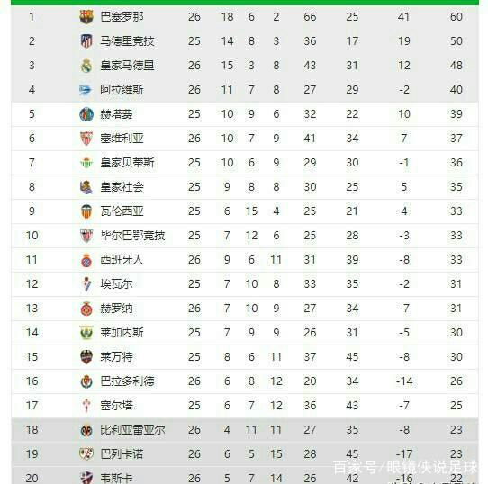 信任感