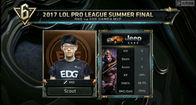 盲投更亏 盲投更亏